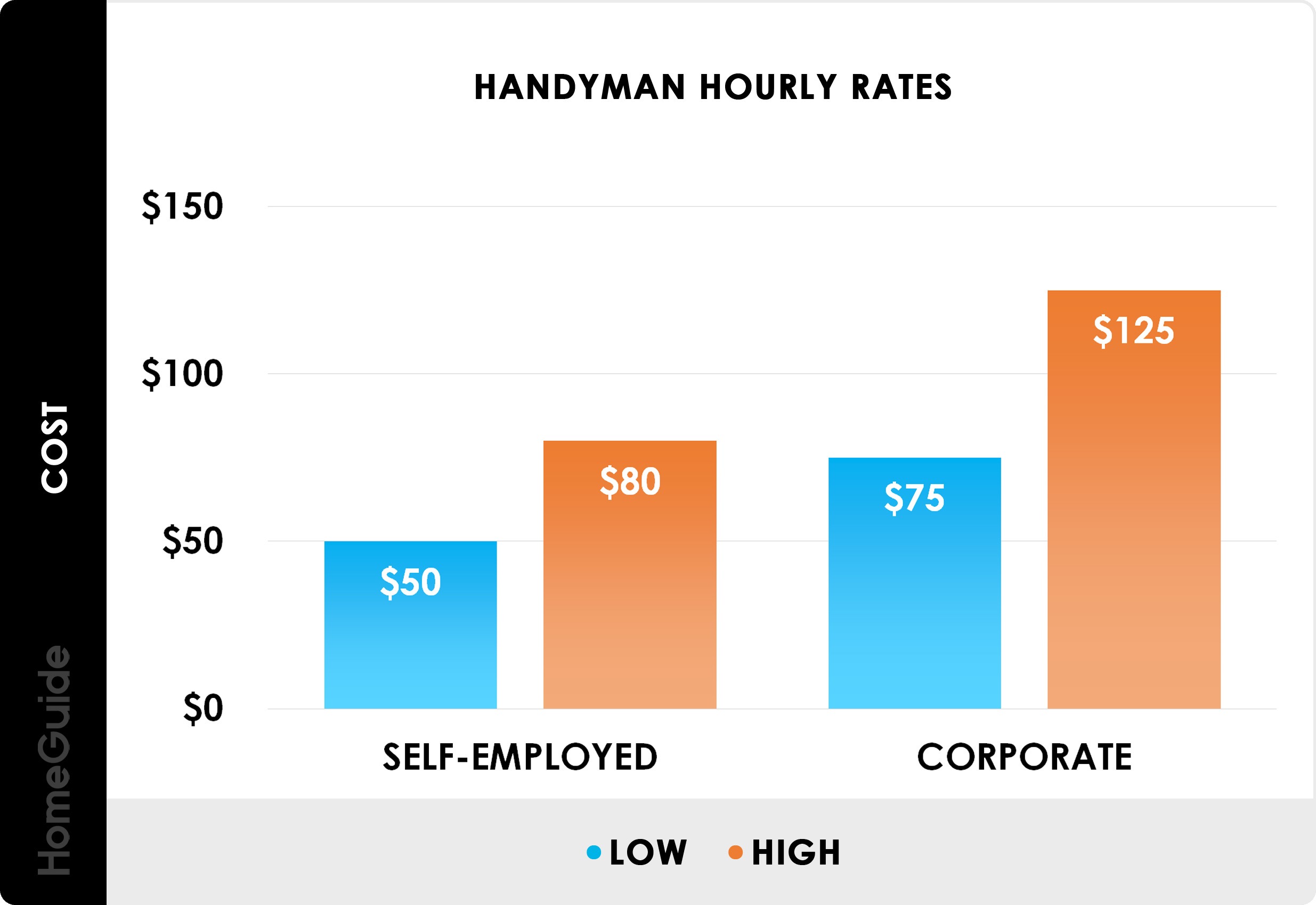 about Pricing and No Hidden Fees
